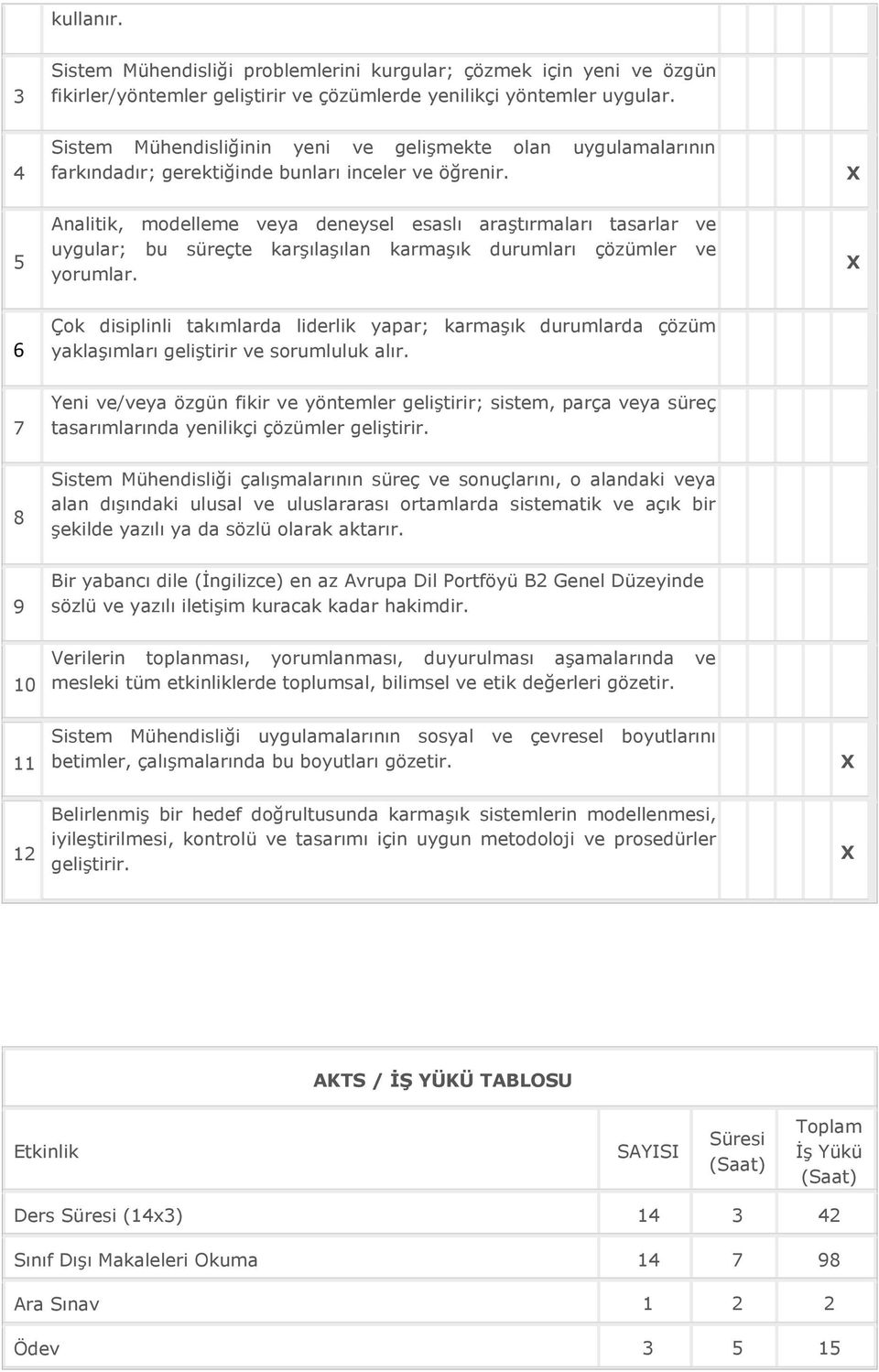 5 Analitik, modelleme veya deneysel esaslı araştırmaları tasarlar ve uygular; bu süreçte karşılaşılan karmaşık durumları çözümler ve yorumlar.