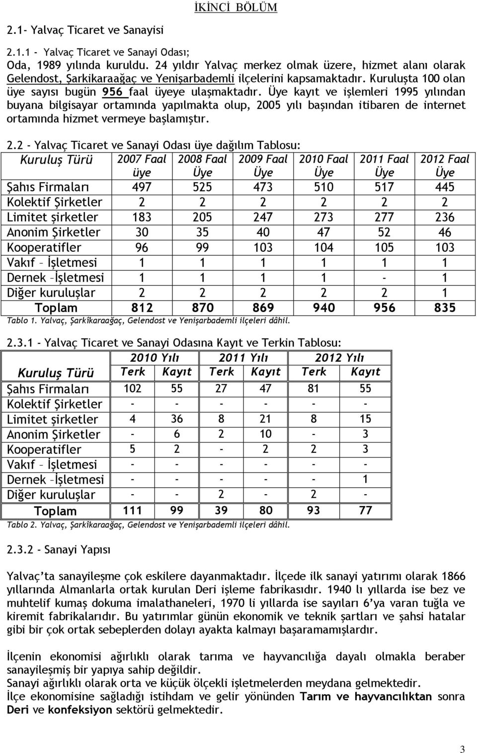 Üye kayıt ve işlemleri 1995 yılından buyana bilgisayar ortamında yapılmakta olup, 20