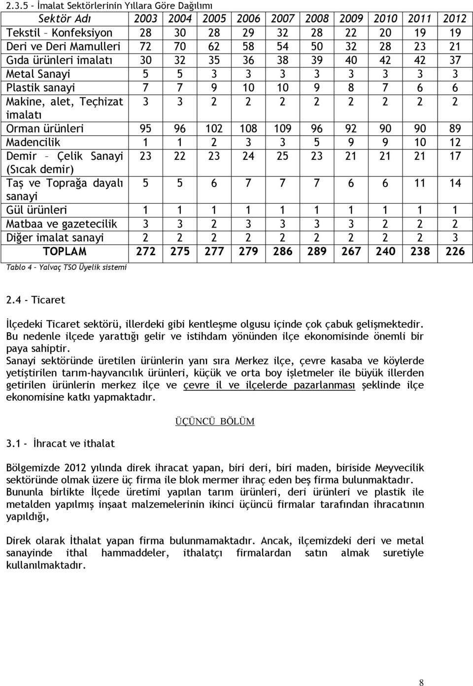 ürünleri 95 96 102 108 109 96 92 90 90 89 Madencilik 1 1 2 3 3 5 9 9 10 12 Demir Çelik Sanayi 23 22 23 24 25 23 21 21 21 17 (Sıcak demir) Taş ve Toprağa dayalı 5 5 6 7 7 7 6 6 11 14 sanayi Gül