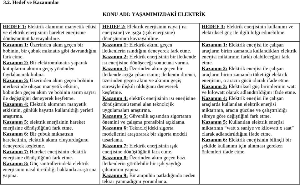 Kazanım 3: Üzerinden akım geçen bobinin merkezinde oluşan manyetik etkinin, bobinden geçen akım ve bobinin sarım sayısı ile değiştiğini deneyerek keşfetme.