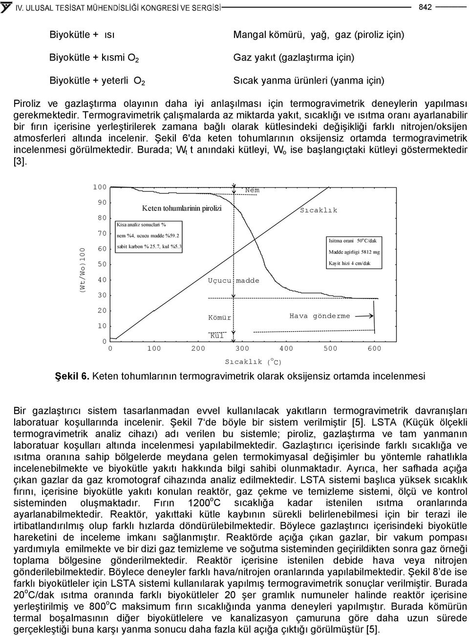 Termogravimetrik çalışmalarda az miktarda yakıt, sıcaklığı ve ısıtma oranı ayarlanabilir bir fırın içerisine yerleştirilerek zamana bağlı olarak kütlesindeki değişikliği farklı nitrojen/oksijen