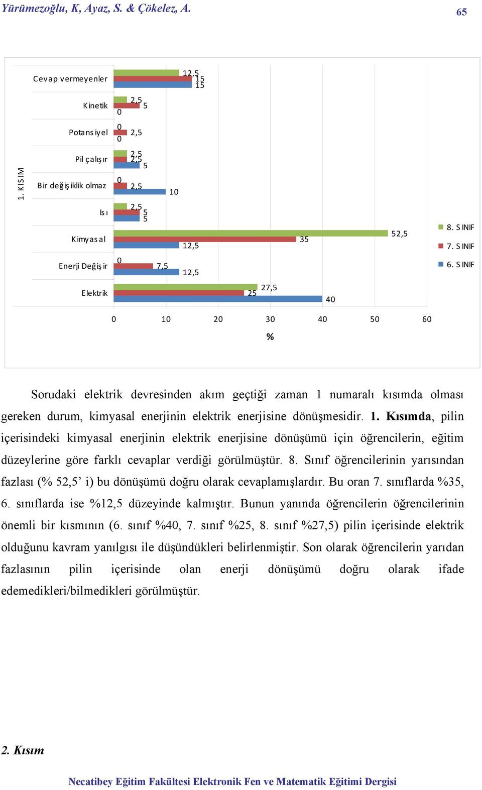 8. Sınıf öğrencilerinin yarısından fazlası (% 5 i) bu dönüşümü doğru olarak cevaplamışlardır. Bu oran 7. sınıflarda %35, 6. sınıflarda ise %1 düzeyinde kalmıştır.