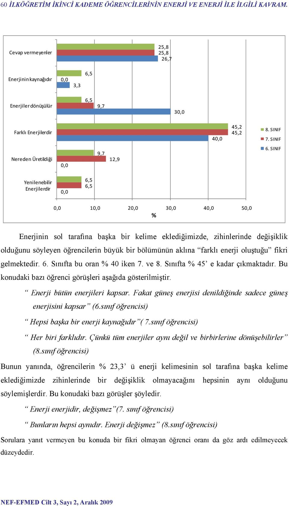 SINIF Yenilenebilir Enerjilerdir, 6,5 6,5, 1, 2, 3, 4, 5, % Enerjinin sol tarafına başka bir kelime eklediğimizde, zihinlerinde değişiklik olduğunu söyleyen öğrencilerin büyük bir bölümünün aklına