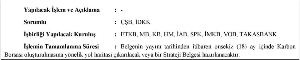 tarihinden itibaren onsekiz (18) ay içinde Karbon Borsası