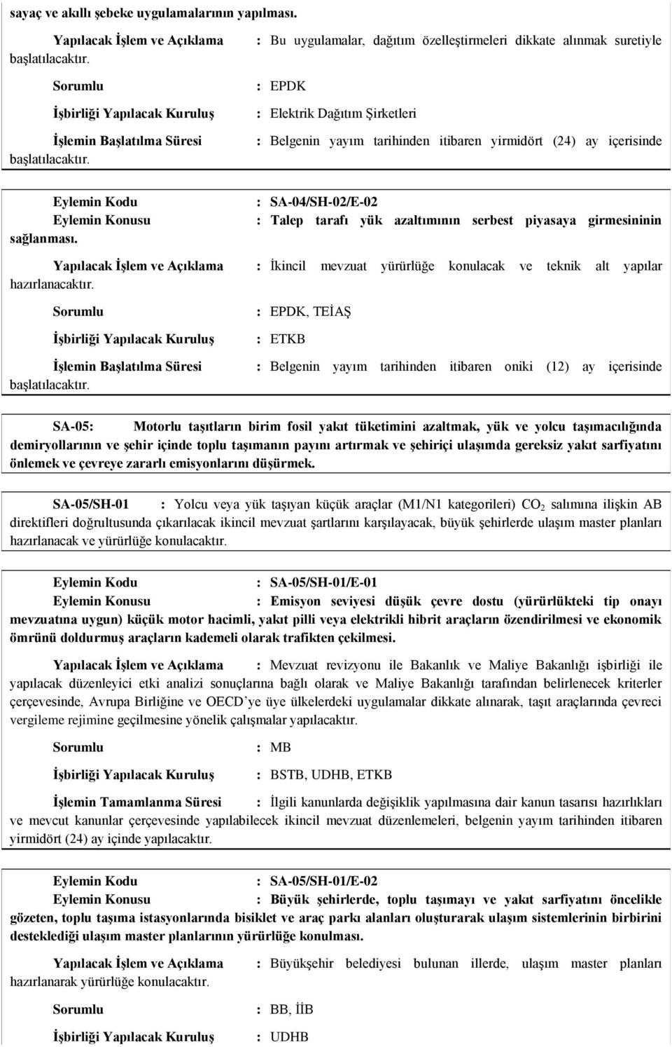 : SA-04/SH-02/E-02 : Talep tarafı yük azaltımının serbest piyasaya girmesininin Yapılacak İşlem ve Açıklama : İkincil mevzuat yürürlüğe konulacak ve teknik alt yapılar hazırlanacaktır.