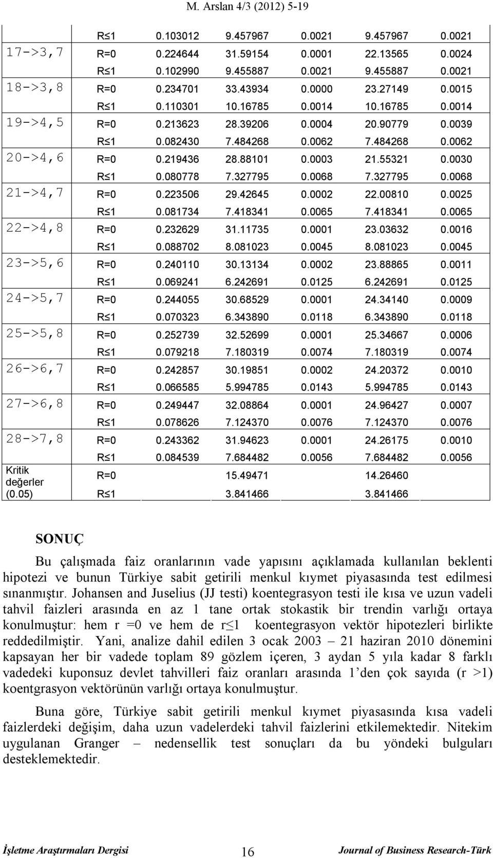 88101 0.0003 21.55321 0.0030 R 1 0.080778 7.327795 0.0068 7.327795 0.0068 21->4,7 R=0 0.223506 29.42645 0.0002 22.00810 0.0025 R 1 0.081734 7.418341 0.0065 7.418341 0.0065 22->4,8 R=0 0.232629 31.