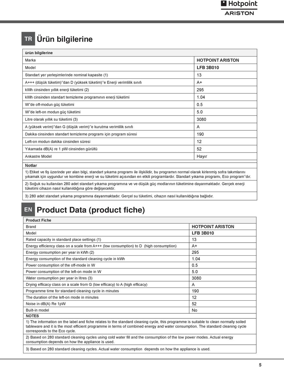 0 Litre olarak yıllık su tüketimi (3) 3080 A (yüksek verim) dan G (düşük verim) e kurutma verimlilik sınıfı A Dakika cinsinden standart temizleme programı için program süresi 190 Left-on modun dakika