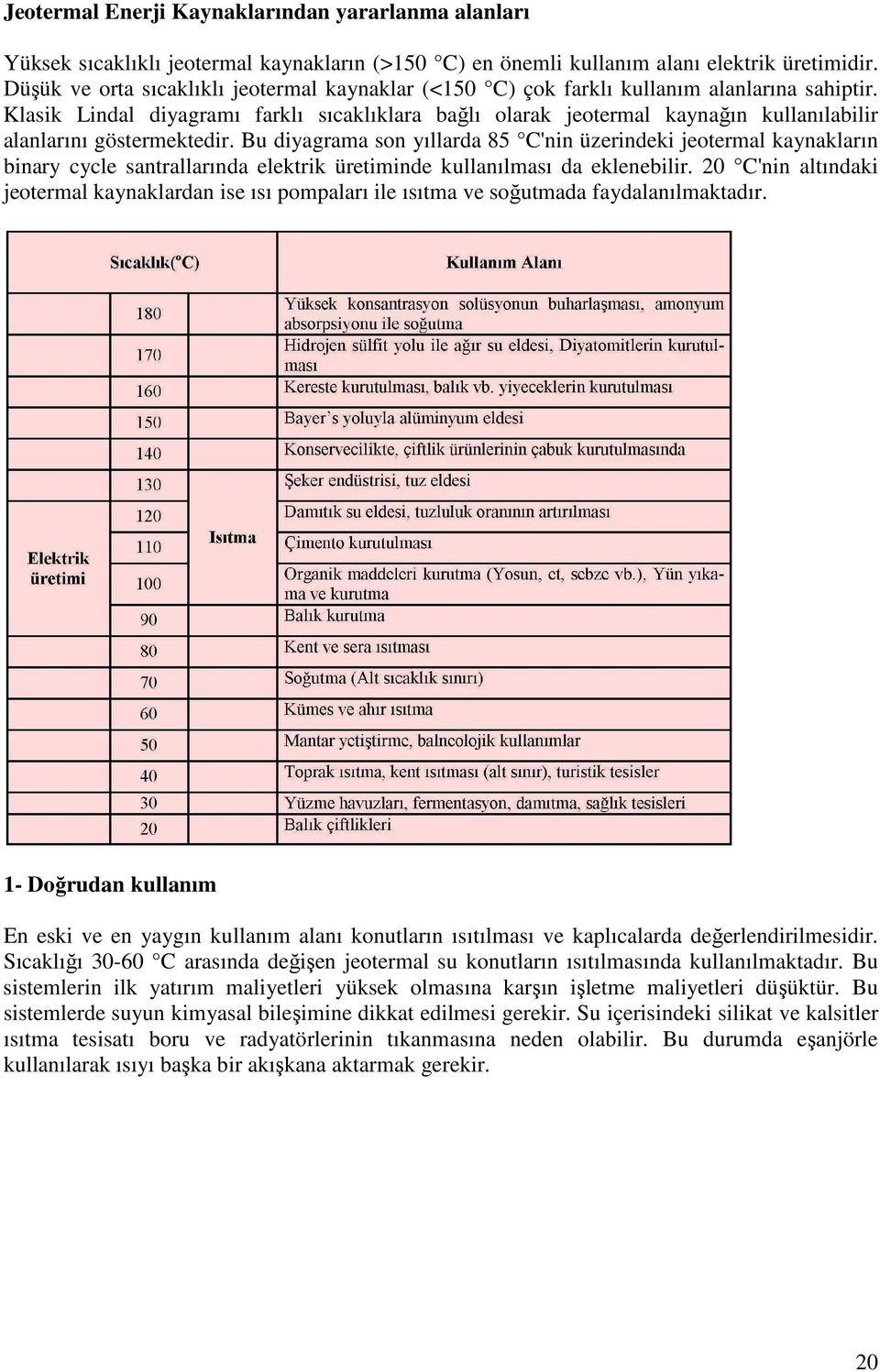 Klasik Lindal diyagramı farklı sıcaklıklara bağlı olarak jeotermal kaynağın kullanılabilir alanlarını göstermektedir.