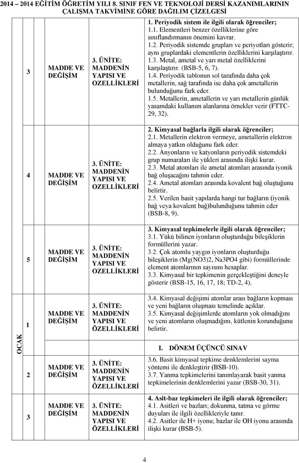 .. Periyodik sistemde grupları ve periyotları gösterir; aynı gruplardaki elementlerin özelliklerini karşılaştırır... Metal, ametal ve yarı metal özelliklerini karşılaştırır. (BSB-5, 6, 7)..4.