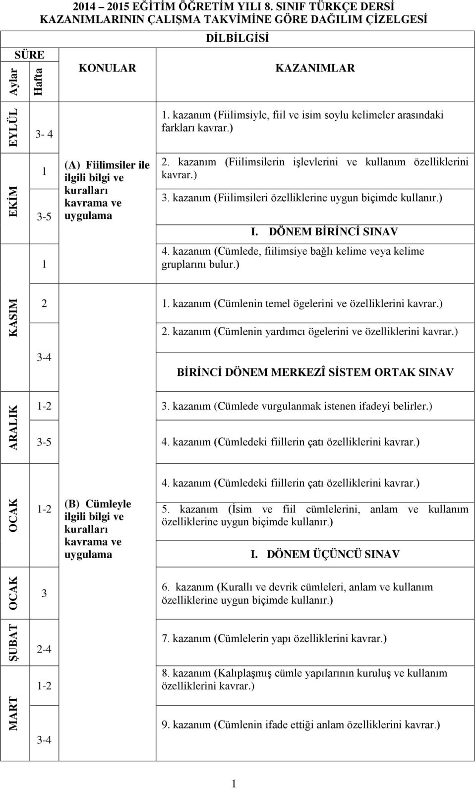 kazanım (Fiilimsilerin işlevlerini ve kullanım özelliklerini kavrar.). kazanım (Fiilimsileri özelliklerine uygun biçimde kullanır.) I. DÖNEM BİRİNCİ SINAV 4.