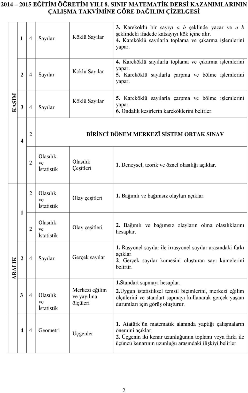 Kareköklü sayılarla toplama ve çıkarma işlemlerini yapar. 5. Kareköklü sayılarla çarpma ve bölme işlemlerini yapar. KASIM 4 Sayılar Köklü Sayılar 5.