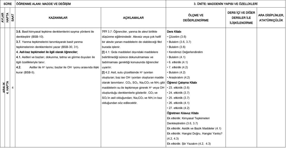 7) tepkimelerinin denklemlerini yazar (BSB-30, 31). burada işlenir. Bulalım (3.6). Asit-baz tepkimeleri ile ilgili olarak öğrenciler; [!].1: Gıda maddeleri dışındaki maddelere.1. Asitleri ve bazları; dokunma, tatma ve görme duyuları ile belirtilmediği sürece dokunulmaması ve Bulalım (.