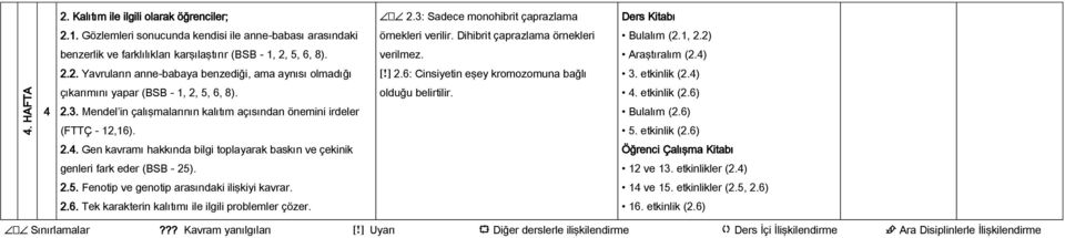 . 2.5. Fenotip ve genotip arasındaki ilişkiyi kavrar. 2.6. Tek karakterin kalıtımı ile ilgili problemler çözer. 2.3: Sadece monohibrit çaprazlama örnekleri verilir.