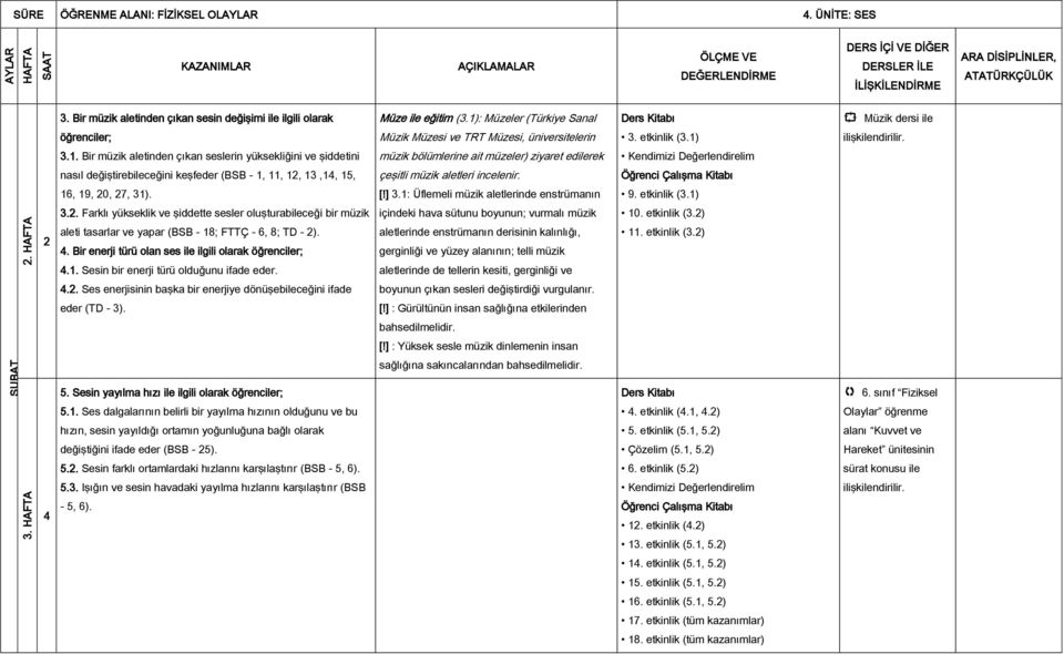 şiddetini müzik bölümlerine ait müzeler) ziyaret edilerek nasıl değiştirebileceğini keşfeder (BSB - 1, 11, 12, 13,1, 15, çeşitli müzik aletleri incelenir. 16, 19, 20, 27, 31). [!] 3.