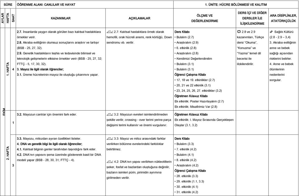 verilir. Araştıralım (2.9) dersi Okuma, 3. Akraba evliliğinin (BSB - 25, 27, 32). 6. etkinlik (2.8) Konuşma ve anne ve bebek 2.9. Genetik hastalıkların teşhis ve tedavisinde bilimsel ve Araştıralım (2.
