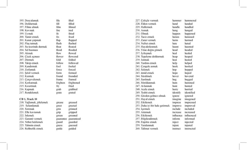Takip etmek follow followed 209. Kandırmak fool fooled 210. Zorlamak force forced 211. Şekil vermek form formed 212. Kurmak found founded 213. Çerçevelemek frame framed 214.