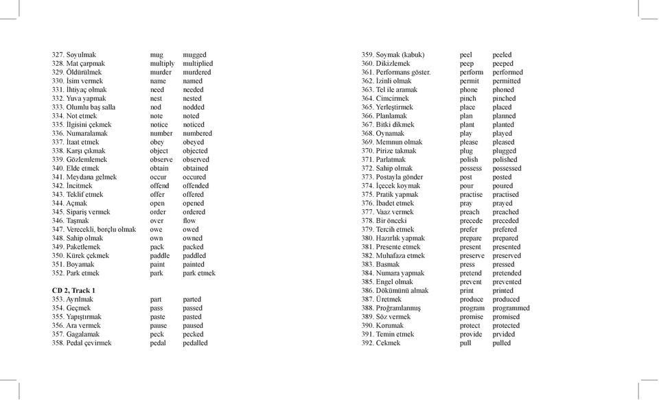 Gözlemlemek observe observed 340. Elde etmek obtain obtained 341. Meydana gelmek occur occured 342. İncitmek offend offended 343. Teklif etmek offer offered 344. Açmak open opened 345.