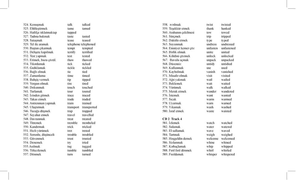 Bağlı olmak tie tied 537. Zamanlama time timed 538. Bahşiş vermek tip tipped 539. Yorgun olmak tire tired 540. Dokunmak touch touched 541. Turlamak tour toured 542. İzinden gitmek trace traced 543.
