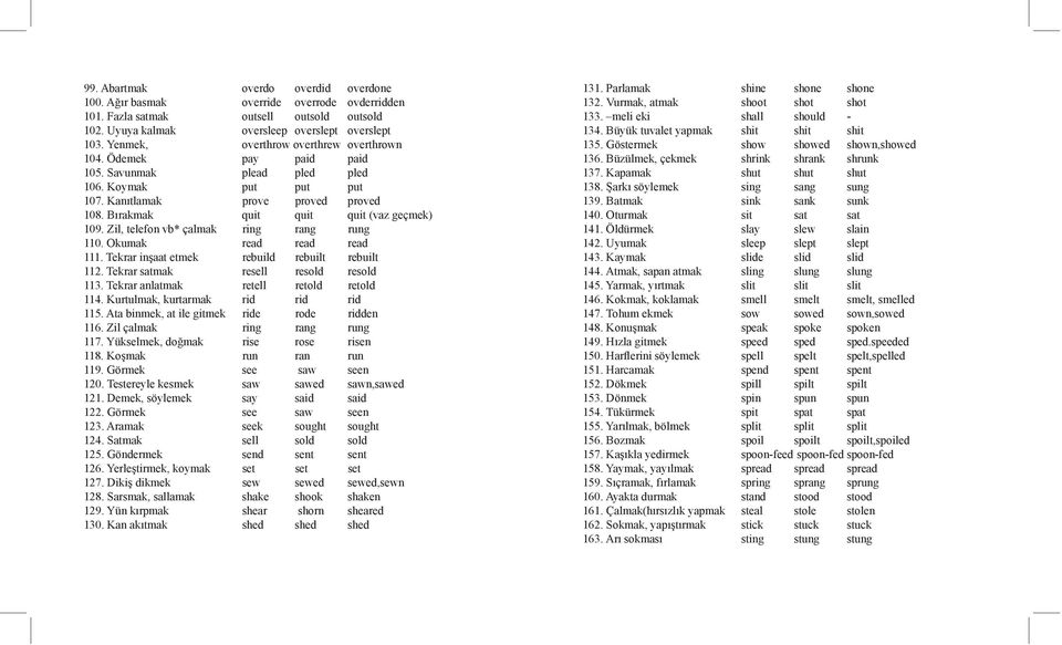 Bırakmak quit quit quit (vaz geçmek) 109. Zil, telefon vb* çalmak ring rang rung 110. Okumak read read read 111. Tekrar inşaat etmek rebuild rebuilt rebuilt 112.