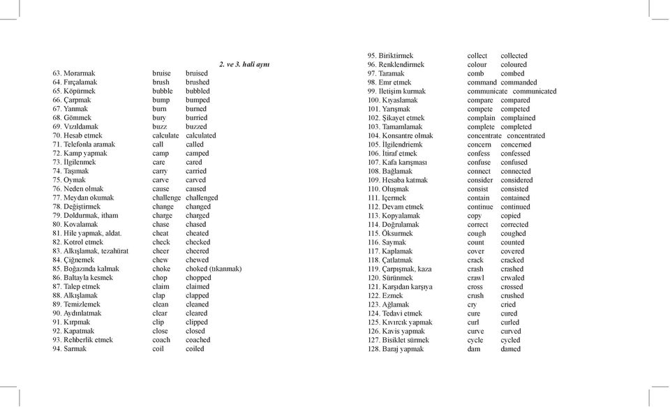 Neden olmak cause caused 77. Meydan okumak challenge challenged 78. Değiştirmek change changed 79. Doldurmak, itham charge charged 80. Kovalamak chase chased 81. Hile yapmak, aldat. cheat cheated 82.
