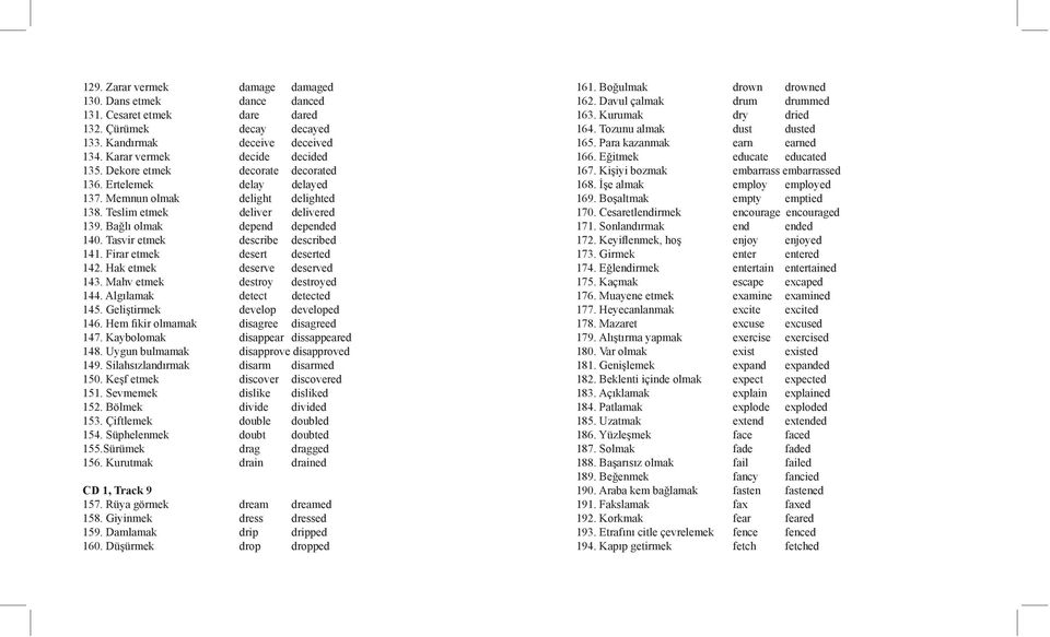 Tasvir etmek describe described 141. Firar etmek desert deserted 142. Hak etmek deserve deserved 143. Mahv etmek destroy destroyed 144. Algılamak detect detected 145.