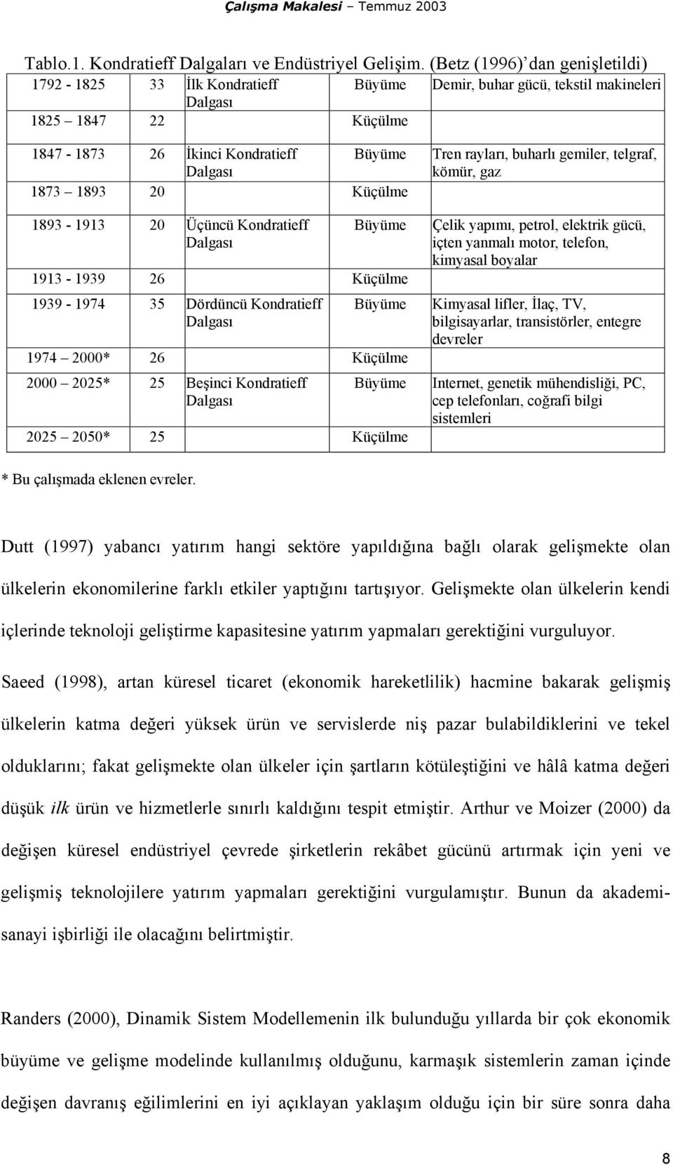 Küçülme 1893-1913 20 Üçüncü Kondratieff Dalgası Büyüme 1913-1939 26 Küçülme 1939-1974 35 Dördüncü Kondratieff Dalgası Büyüme 1974 2000* 26 Küçülme 2000 2025* 25 Beşinci Kondratieff Dalgası Büyüme