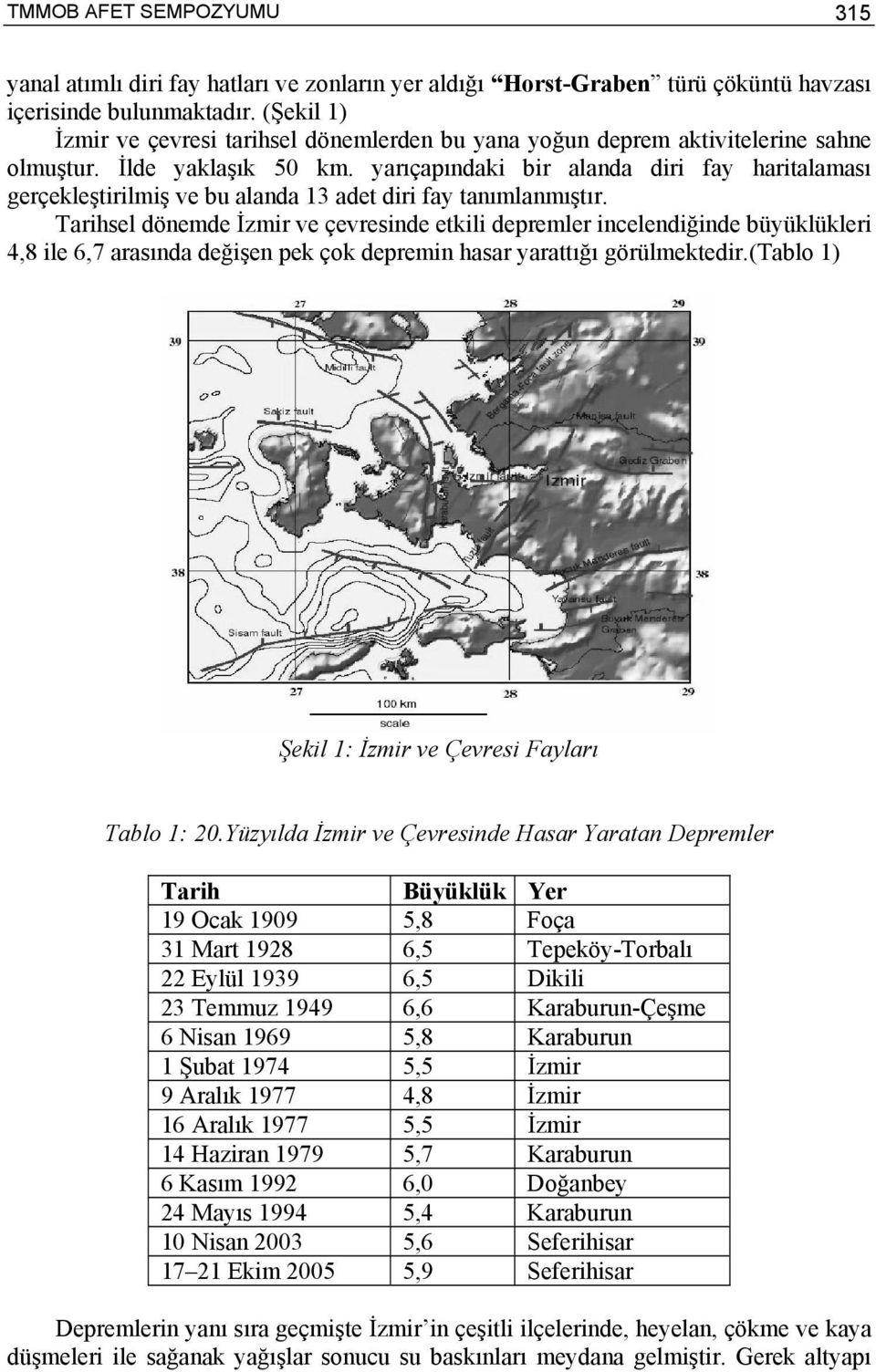 yarıçapındaki bir alanda diri fay haritalaması gerçekleştirilmiş ve bu alanda 13 adet diri fay tanımlanmıştır.