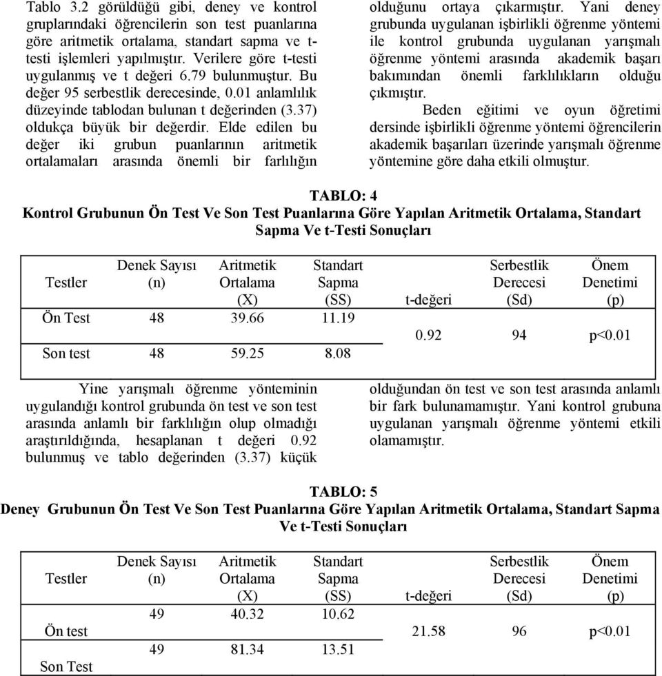 Elde edilen bu değer iki grubun puanlarının aritmetik ortalamaları arasında önemli bir farlılığın olduğunu ortaya çıkarmıştır.