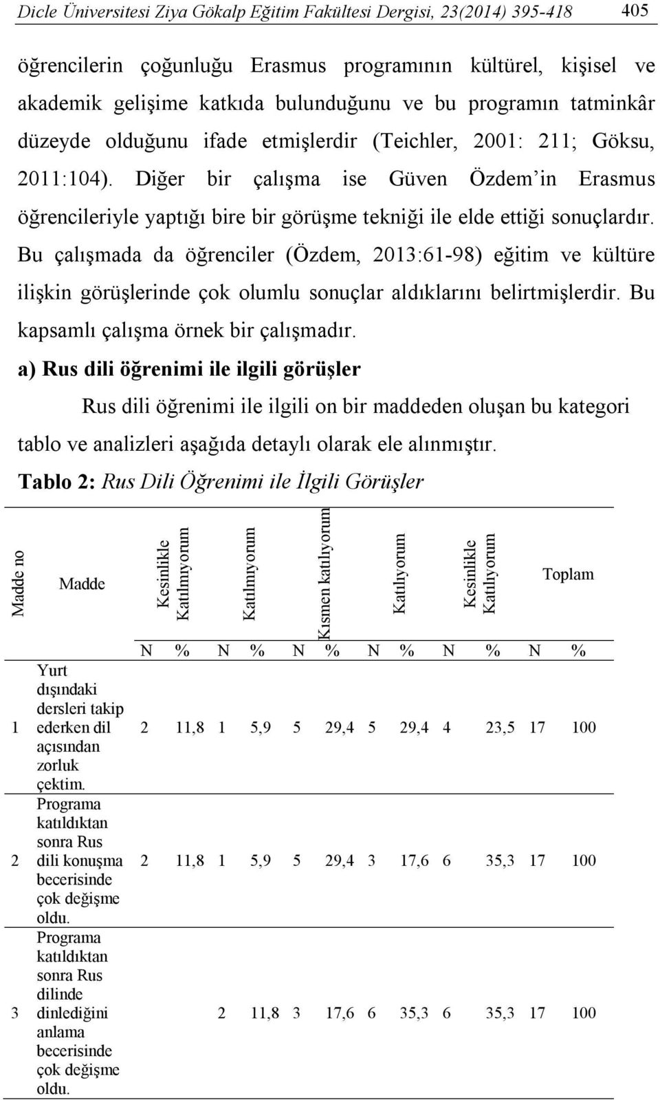 Diğer bir çalışma ise Güven Özdem in Erasmus öğrencileriyle yaptığı bire bir görüşme tekniği ile elde ettiği sonuçlardır.