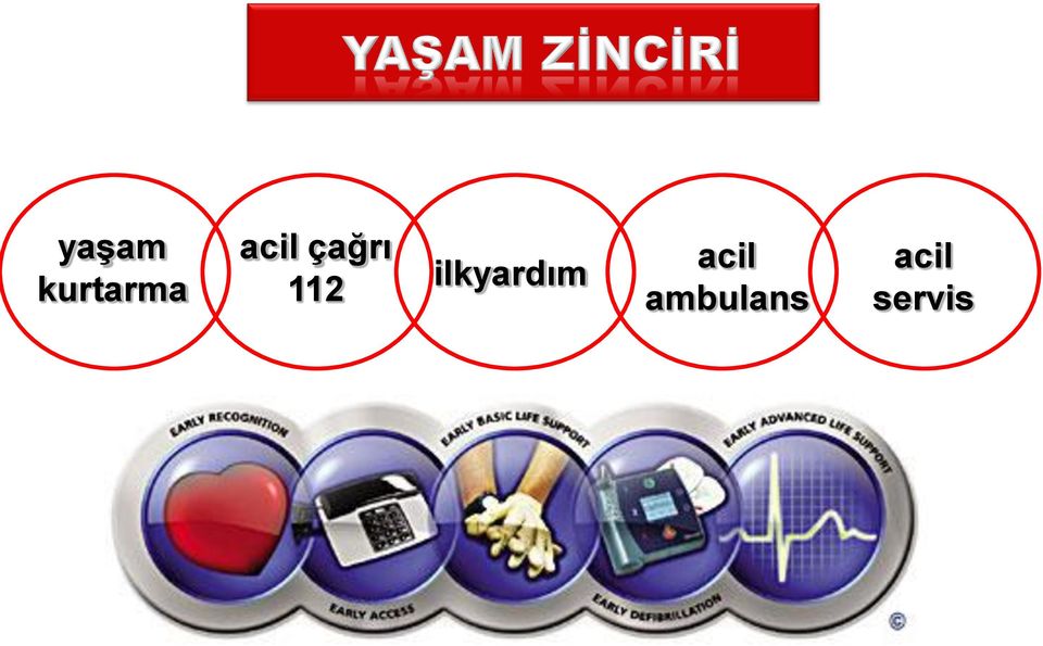 çağrı 112