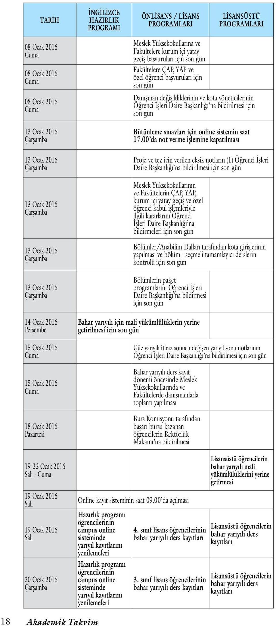 20 Ocak 2016 Çarşamba Meslek Yüksekokullarına ve Fakültelere kurum içi yatay geçiş başvuruları için son gün Fakültelere ÇAP, YAP ve özel öğrenci başvuruları için son gün Danışman değişikliklerinin ve