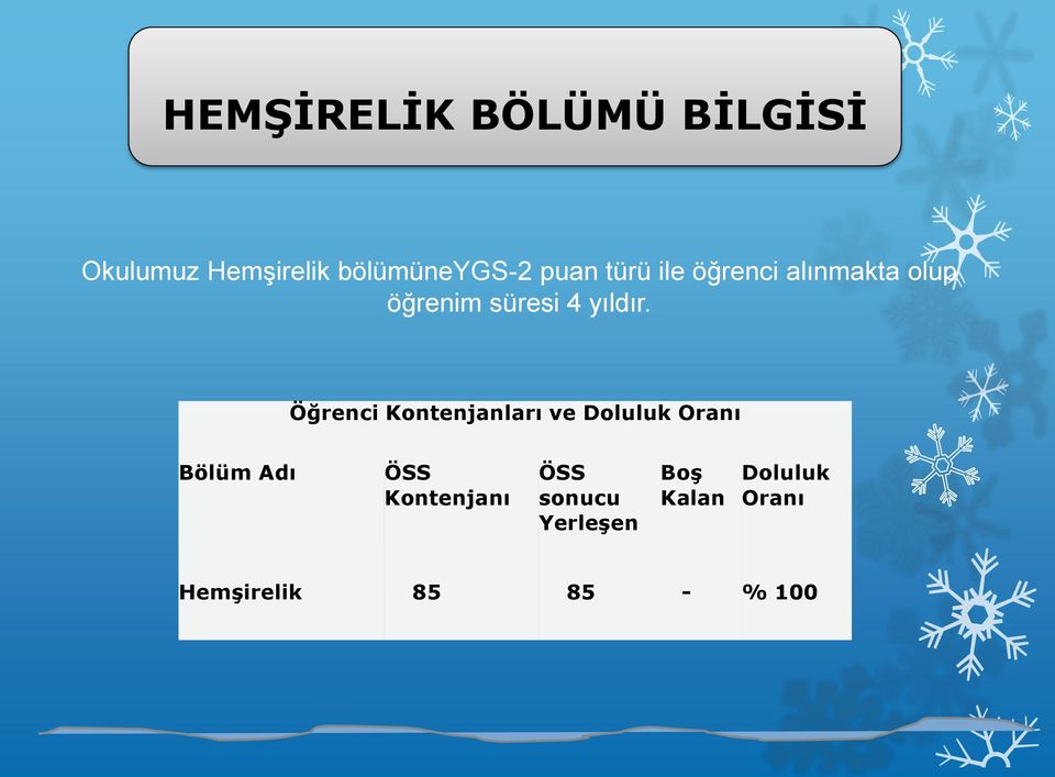 Öğrenci Kontenjanları ve Doluluk Oranı Bölüm Adı ÖSS Kontenjanı