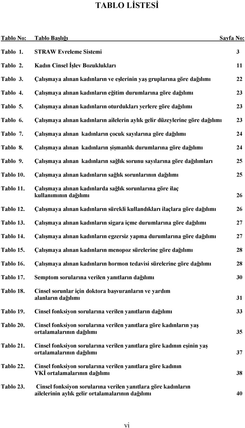 Çalışmaya alınan kadınların oturdukları yerlere göre dağılımı 23 Tablo 6. Çalışmaya alınan kadınların ailelerin aylık gelir düzeylerine göre dağılımı 23 Tablo 7.