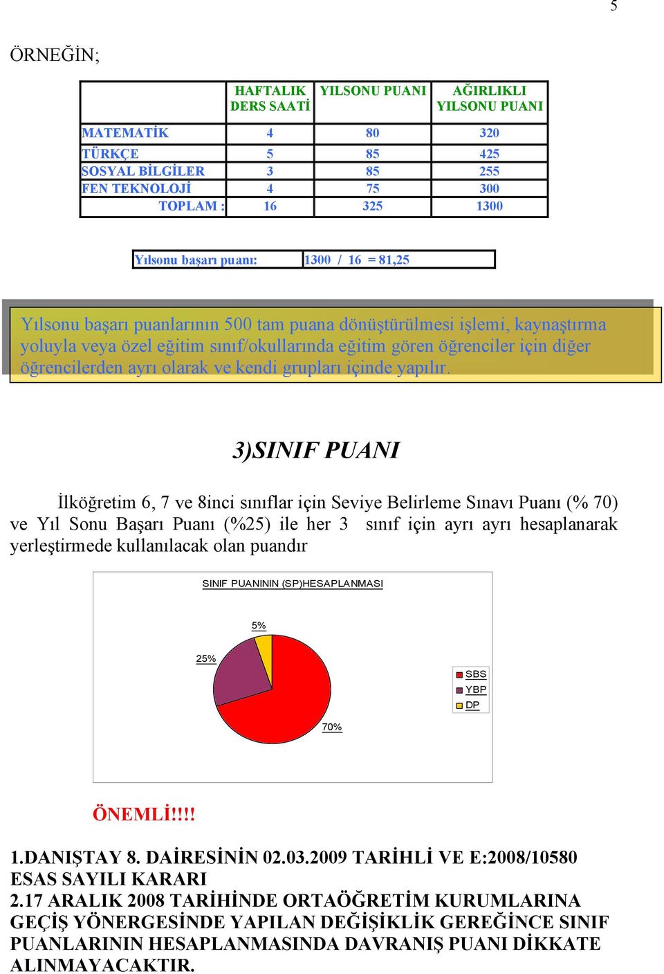 kendi grupları içinde yapılır.