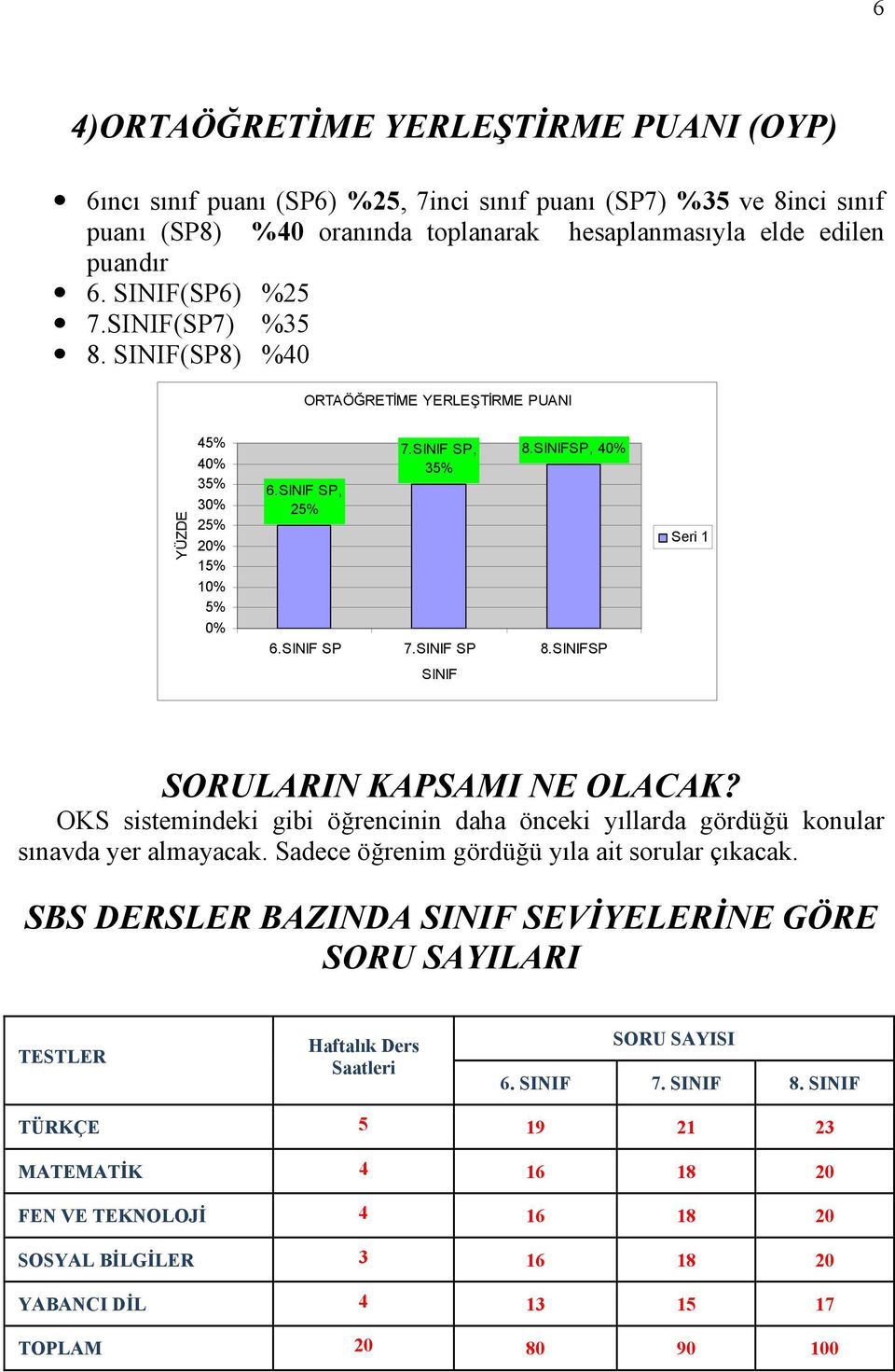 SINIFSP SINIF Seri 1 SORULARIN KAPSAMI NE OLACAK? OKS sistemindeki gibi öğrencinin daha önceki yıllarda gördüğü konular sınavda yer almayacak. Sadece öğrenim gördüğü yıla ait sorular çıkacak.