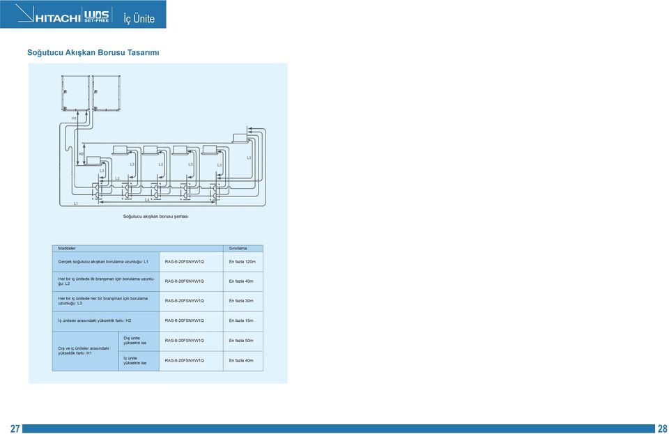 borulama uzunluğu: L3 RAS-8-20FSNYW1Q En fazla 30m İç üniteler arasındaki yükseklik farkı: H2 RAS-8-20FSNYW1Q En fazla 15m Dış ve iç