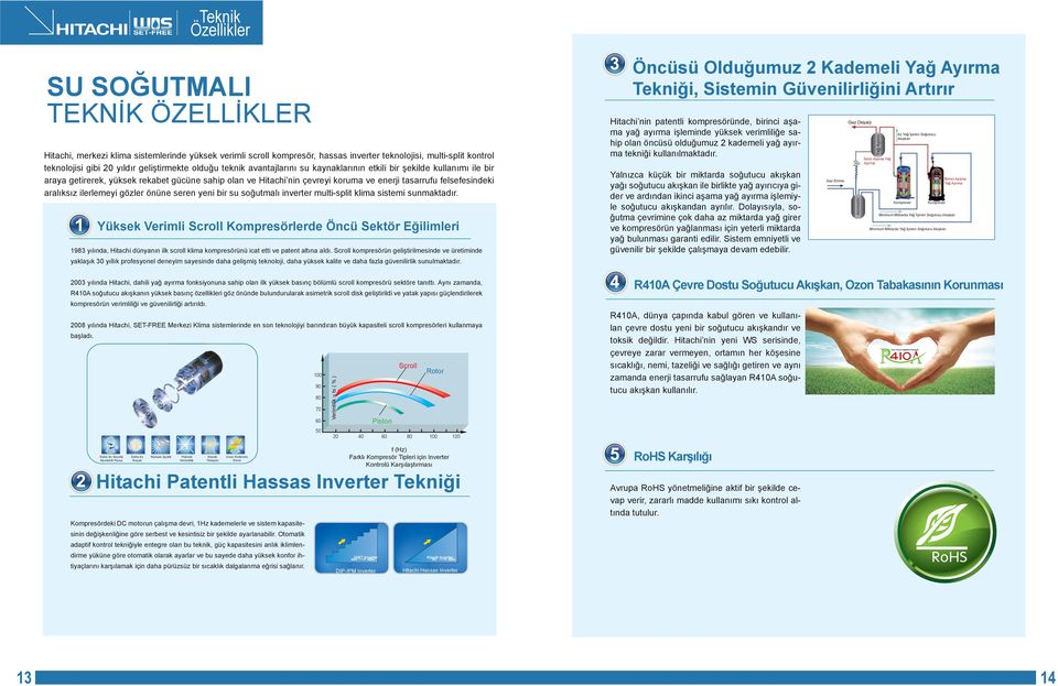 felsefesindeki aralıksız ilerlemeyi gözler önüne seren yeni bir su soğutmalı inverter multi-split klima sistemi sunmaktadır.