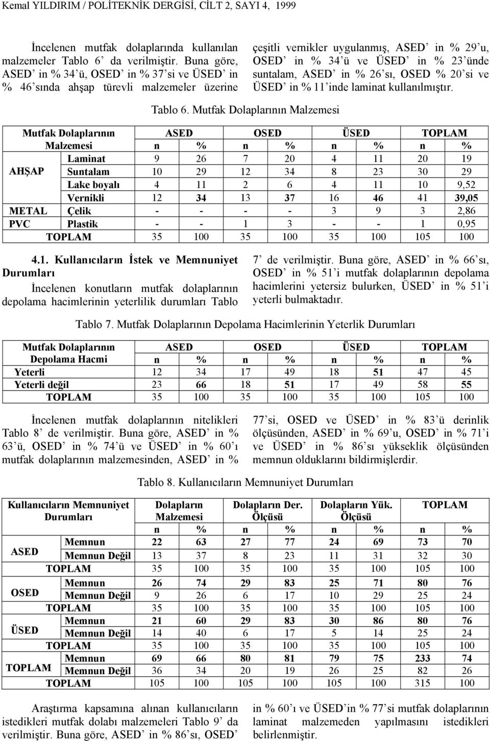 26 sı, OSED % 20 si ve ÜSED in % 11 inde laminat kullanılmıştır. Tablo 6.