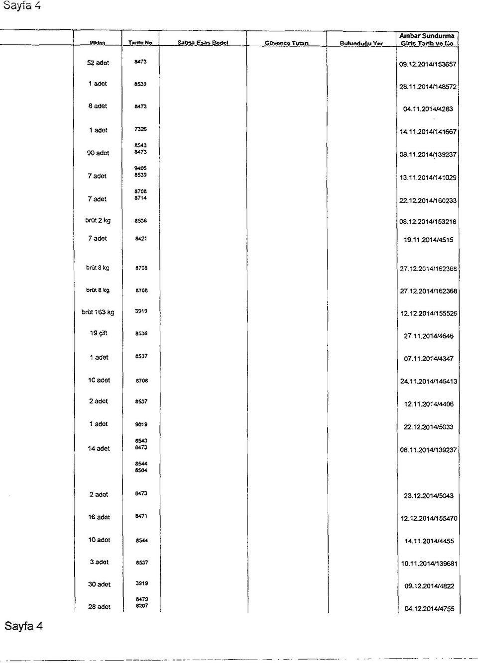12.2014/162368 brihs kg 8706 27.12.2014/162368 brüt 163 kg 3919 12.12.2014/155526 19 çift 8536 27.11.2014/4646 1adet 8537 07.11.2014/4347 10 adet 8708 24.11J2014/146413 2 adot 8537 12.11.2014/4406 1 adot 9019 22.