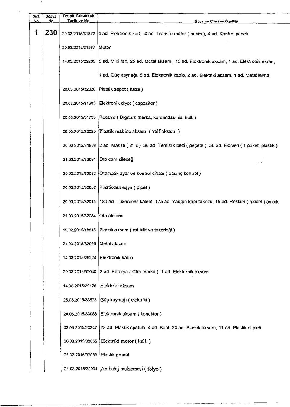 2015/32020 Plastik sepet { kasa ) 20.03.2015/31685 Elektronik diyot ( capasitor) 20.03.2015/31733 Recevır ( Dıgıturk marka, kumandası ile, kull.) 06.03.2015/26026 Plastik makine akşamı ( valf akşamı) 20.