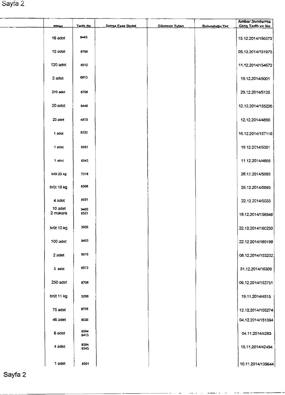 12.2014/5093 brüt 18 kg 8303 26.12.2014/5093 4 adet 8501 22.12.2014/5033 10 adet 2 makara 9405 6531 19.12.2014/158946 brüt 10 kg 3926 22.12.2014/160233 100 adet 3405 22.12.2014/160199 2 adet 9019 08.