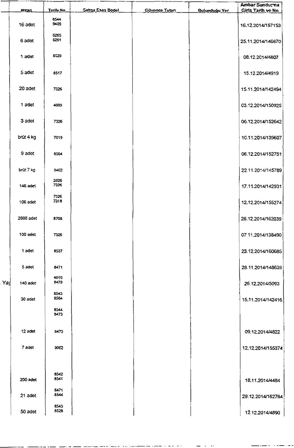 11.2014/142931 7326 7318 12.12.2014/155274 2000 adet 8708 26.12.2014/162039 100 adet 7326 07 11.2014/138490 1 adot 8537 23.12.2014/160685 5 adot «471 28.11.2014/148639 Yas 140 adot 4010 8479 26.12.2014/5093 30 adet 8543 8504 15.