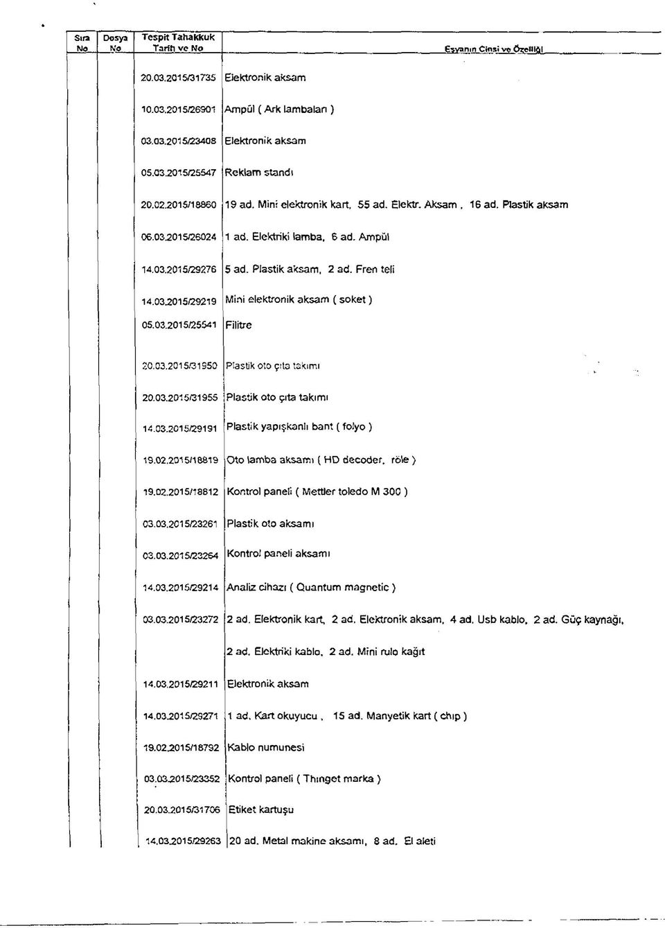 03.2015/25541 Filitre 20.03.2015/31950 Plastik oto çıta takımı 20.03.2015/31955 Plastik oto çıta takımı 14.03.2015/29191 Plastik yapışkanlı bant ( folyo) 19.02.