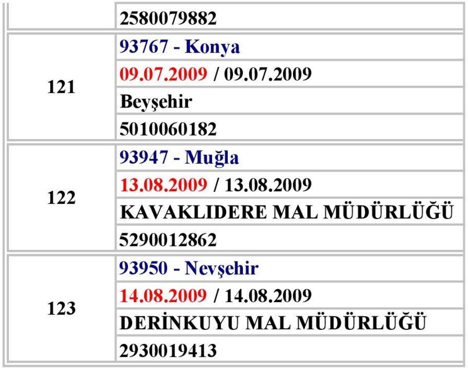 2009 / 09.07.2009 Beyşehir 5010060182 93947 - Muğla 13.08.