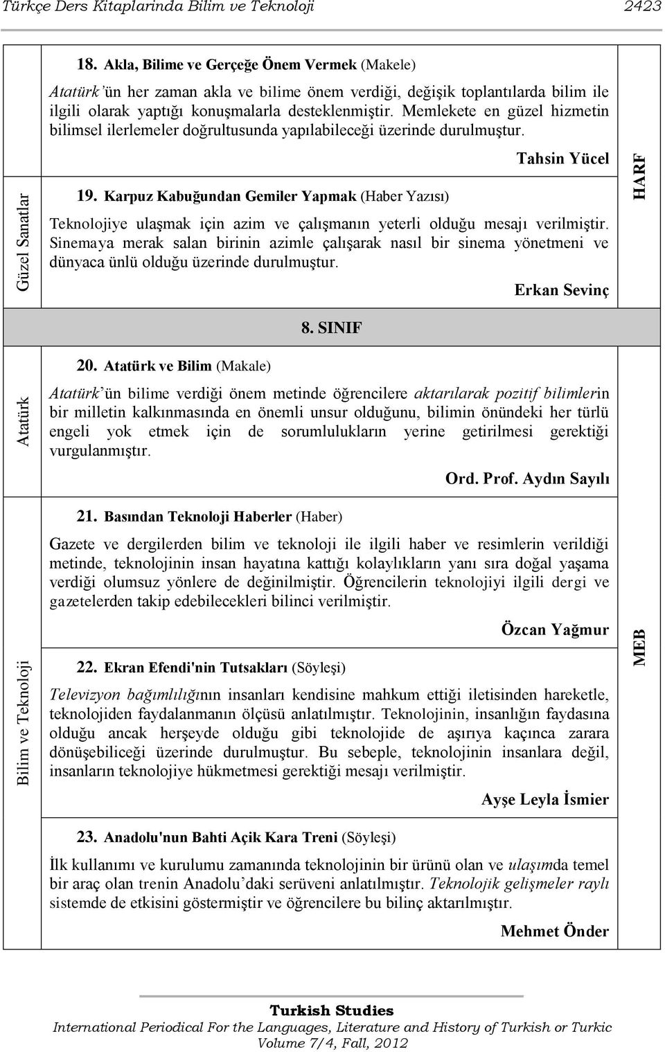 Memlekete en güzel hizmetin bilimsel ilerlemeler doğrultusunda yapılabileceği üzerinde durulmuştur. Tahsin Yücel 19.