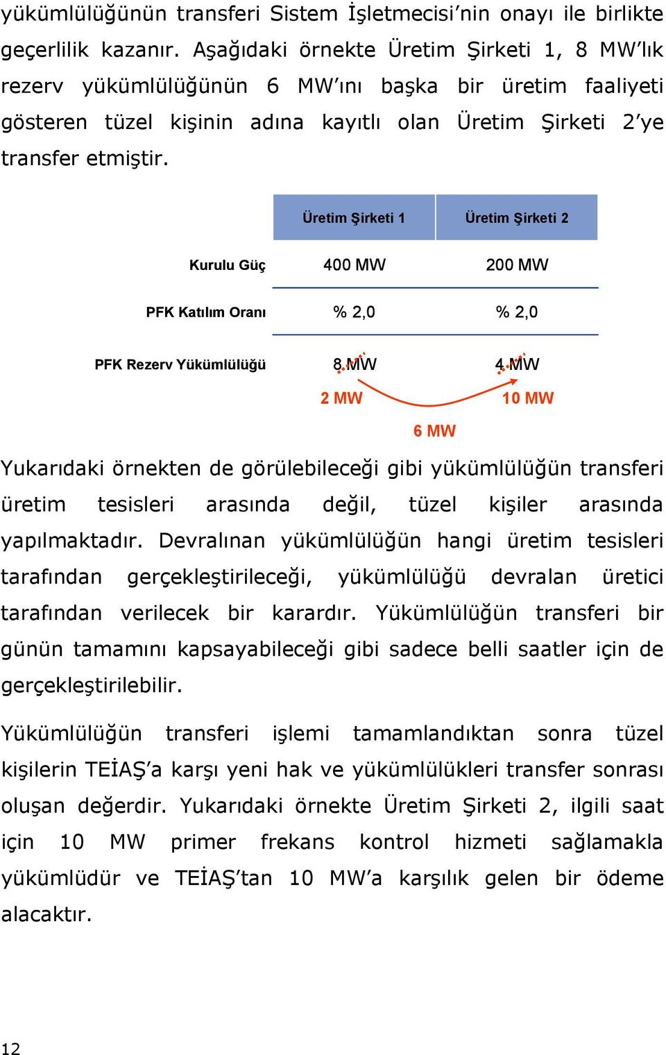 Üretim Şirketi 1 Üretim Şirketi 2 Kurulu Güç 400 MW 200 MW PFK Katılım Oranı % 2,0 % 2,0 PFK Rezerv Yükümlülüğü 8 MW 4 MW 2 MW 10 MW 6 MW Yukarıdaki örnekten de görülebileceği gibi yükümlülüğün