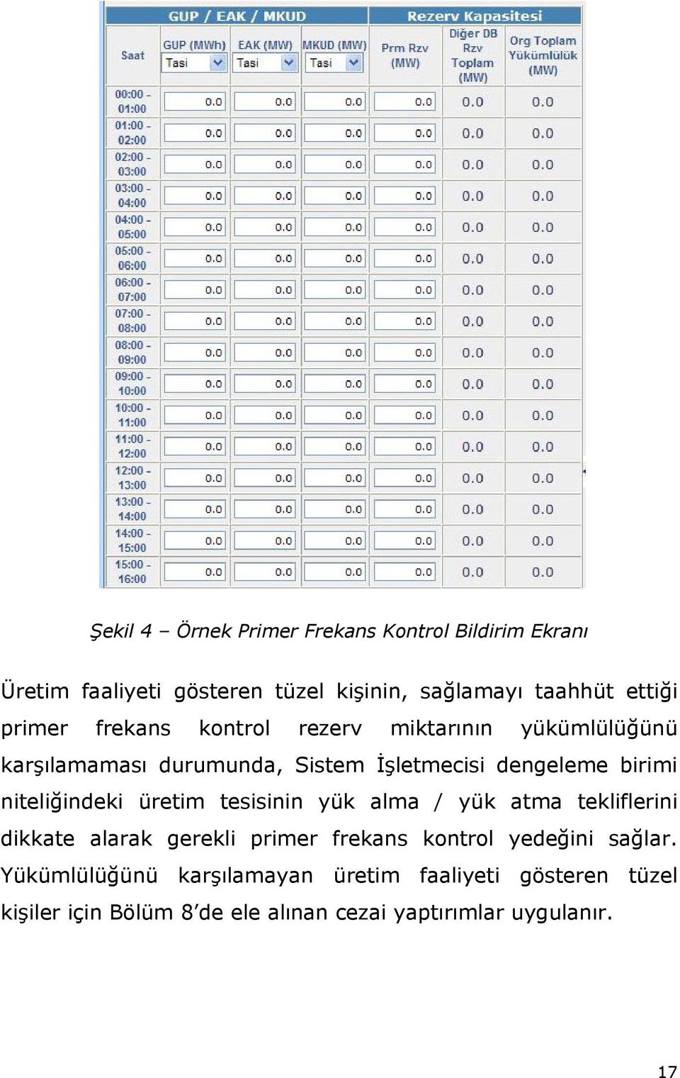 niteliğindeki üretim tesisinin yük alma / yük atma tekliflerini dikkate alarak gerekli primer frekans kontrol yedeğini