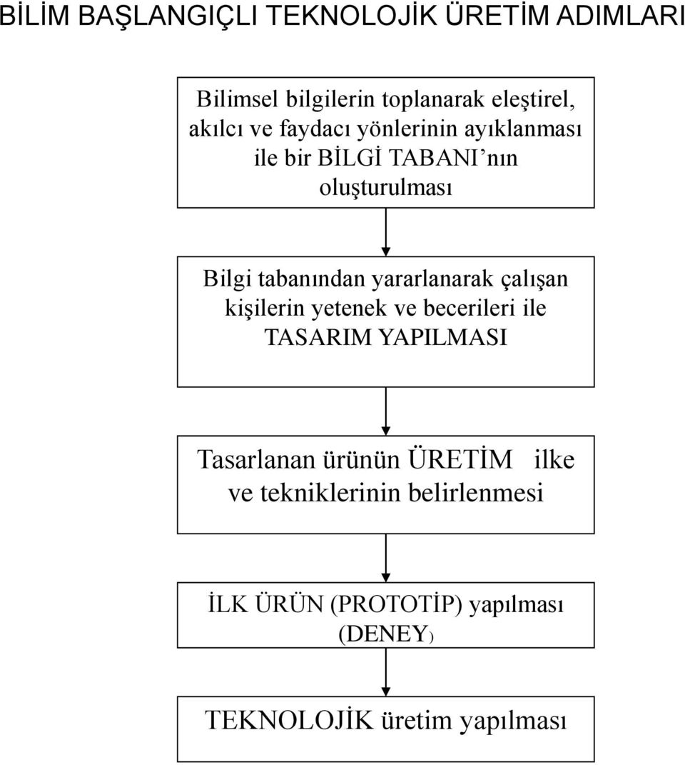 yararlanarak çalışan kişilerin yetenek ve becerileri ile TASARIM YAPILMASI Tasarlanan ürünün