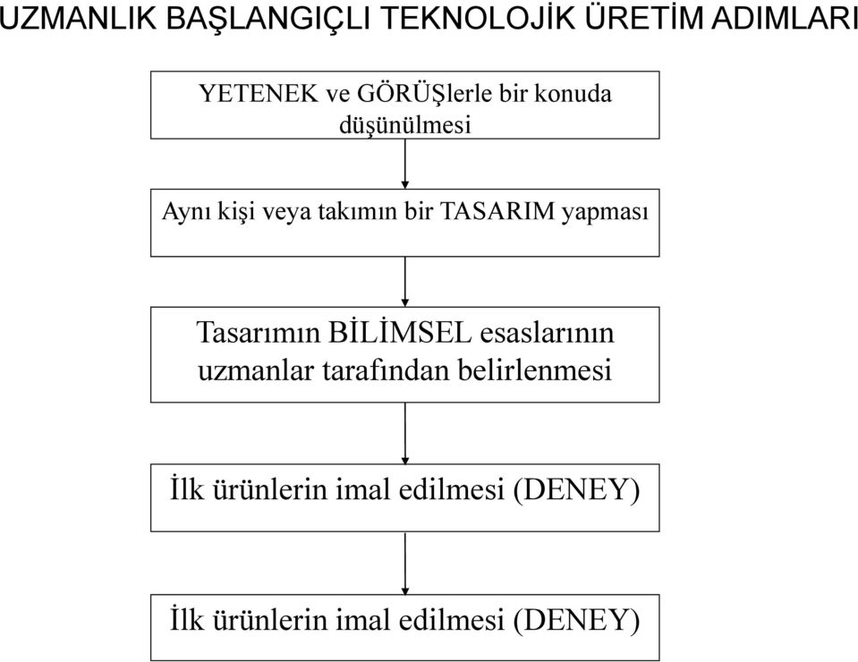 TASARIM yapması Tasarımın BİLİMSEL esaslarının uzmanlar tarafından