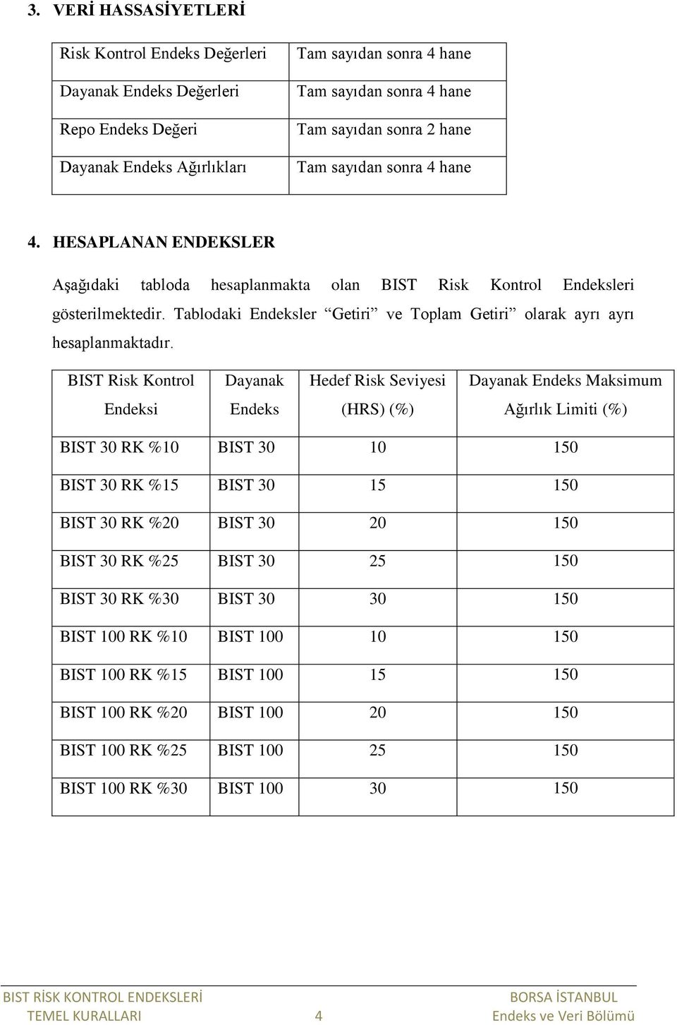 Tablodaki Endeksler Getiri ve Toplam Getiri olarak ayrı ayrı BIST Risk Kontrol Dayanak Hedef Risk Seviyesi Dayanak Endeks Maksimum Endeksi Endeks (HRS) (%) Ağırlık Limiti (%) BIST 30 RK %10 BIST